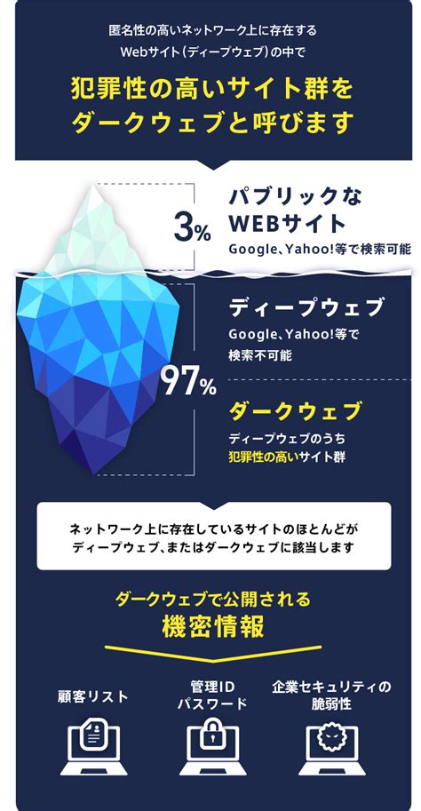 ダークウェブ 盗撮|ダークウェブとは